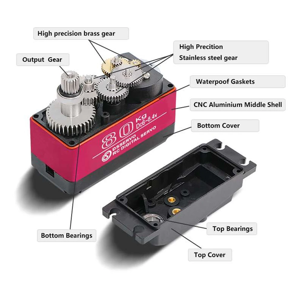Dsservo impermeable DS5180 80K - Servo Motor Cnc reseña y precio